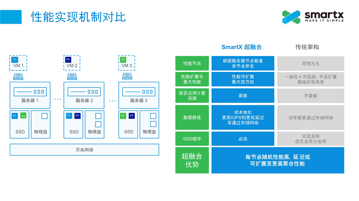 解决方案(图4)